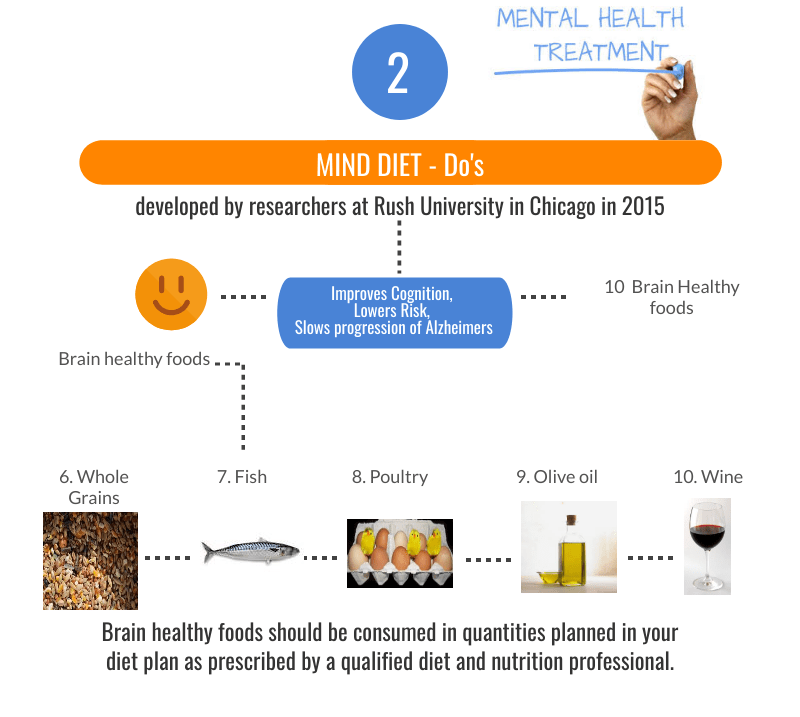 Alzheimer's disease: Can time-restricted eating improve symptoms?