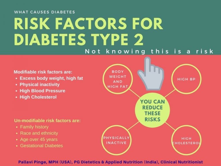 What causes diabetes, risk factors for diabetes mellitus, tips to ...